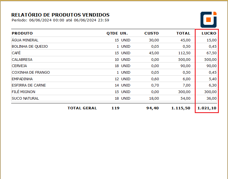 Lucro_Produtos-Vendidos | Datacaixa