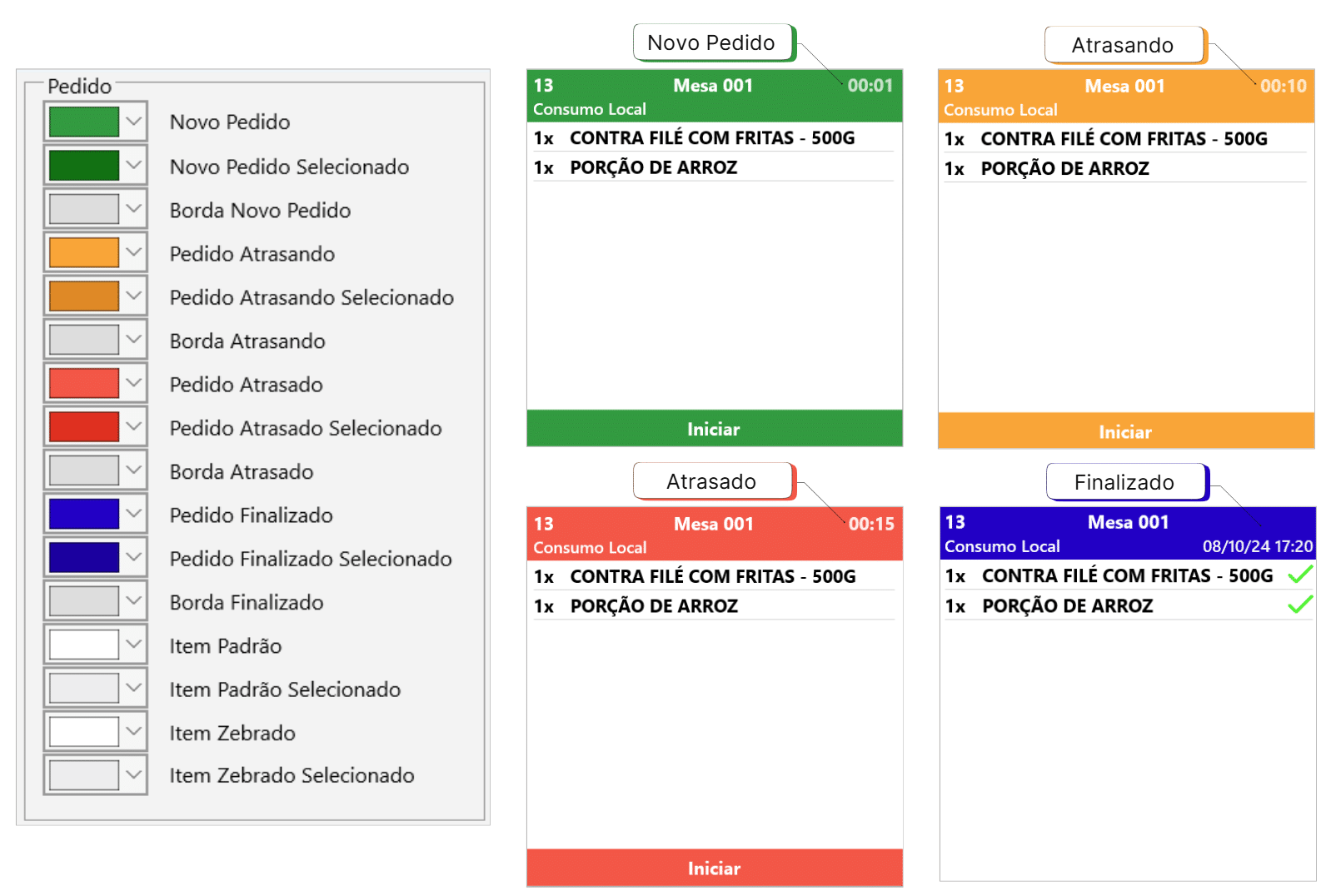 Cores Pedidos_KDS | Datacaixa