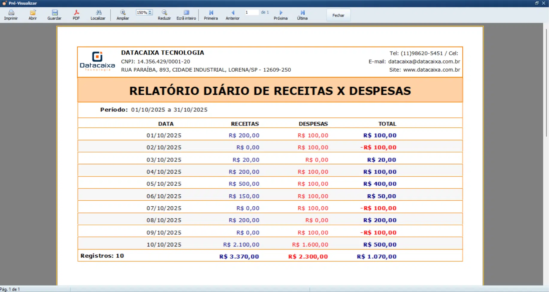 Receitas x Despesas