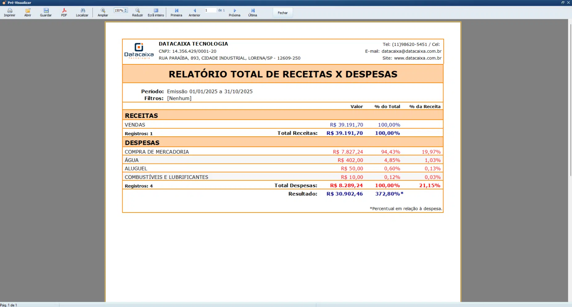 Relatório Total de Receitas x Despesas