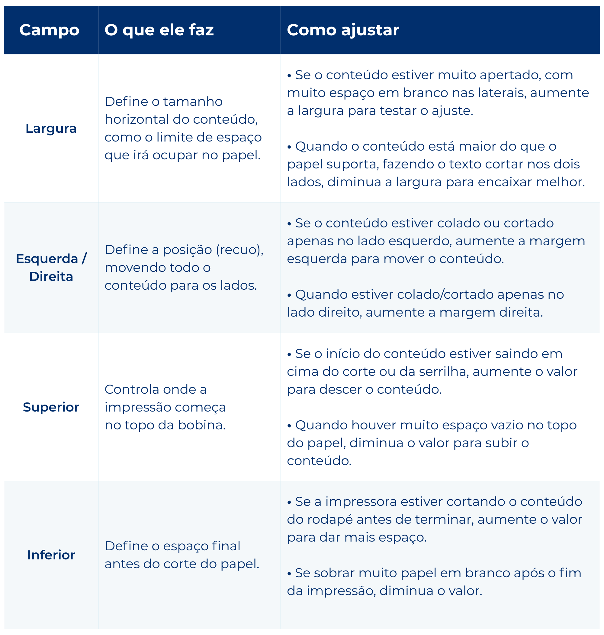 Personalizar a impressão